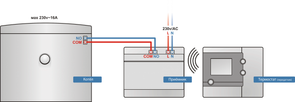 Схема подключения №1 Salus RT300 RF 