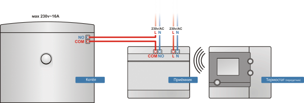 Схема подключения Salus RT300 RF