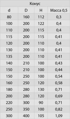 Сэндвич 0,25 м