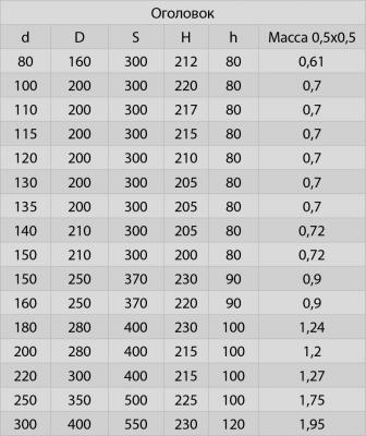 Сэндвич 0,25 м