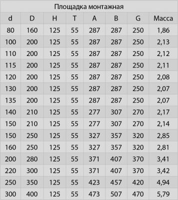 Сэндвич 0,25 м