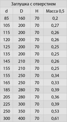 Сэндвич 0,25 м