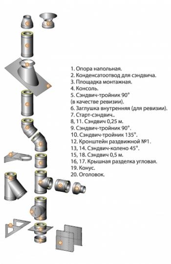 Сэндвич дымоход